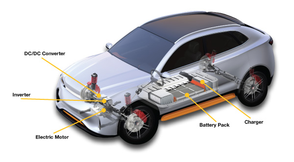 Electric Vehicle Battery Charger