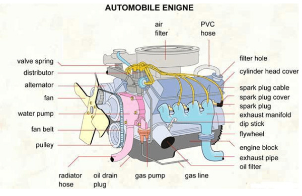 Engine Accessories